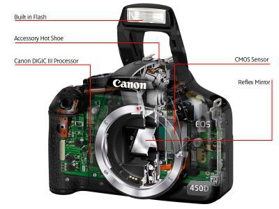 1st Course - Basics Of DSLR Camera