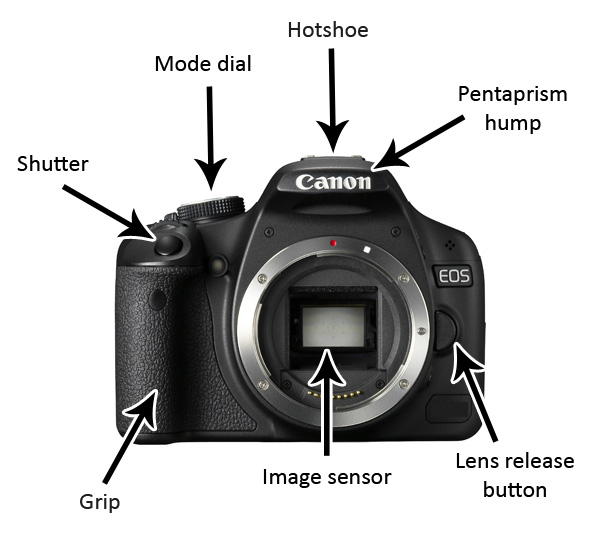 Dslr Camera Parts Diagram