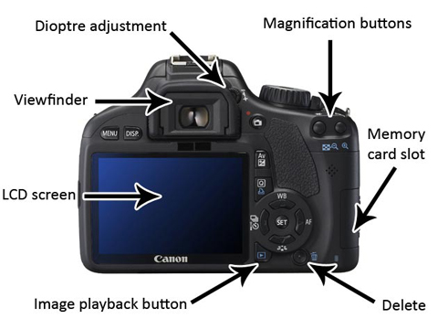 1st Course - Basics Of DSLR Camera