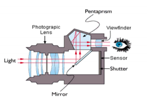 St Course Basics Of Dslr Camera Ehab Photography