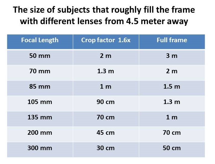Photography Studio Setting Up Home Photography Studio