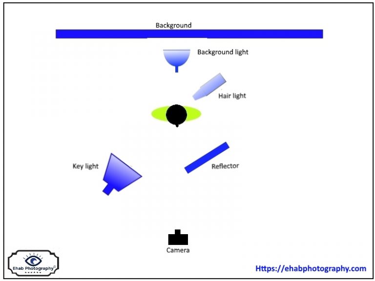Photography Lighting Techniques Portrait Lighting Setup