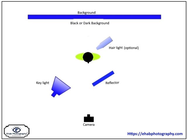 Verwonderlijk What is The Low Key Photography – A Beginner Guide - Ehab Photography OC-72