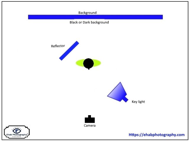 Lighting setup -2