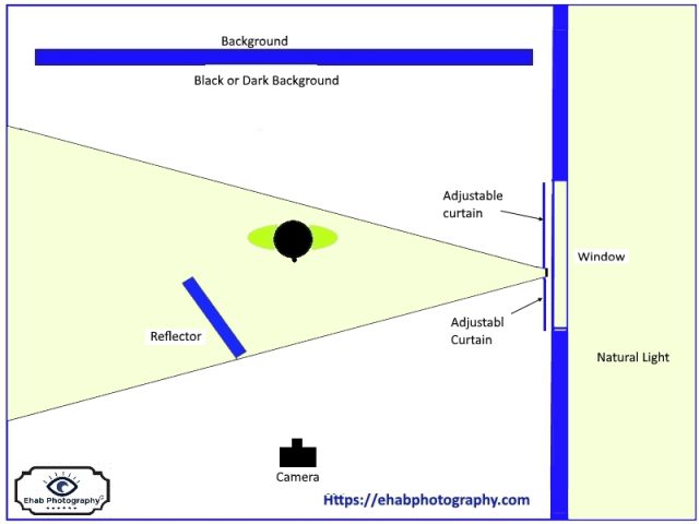 Light setup -3