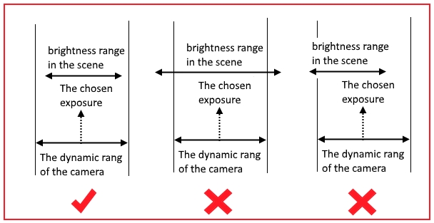 dynamic range