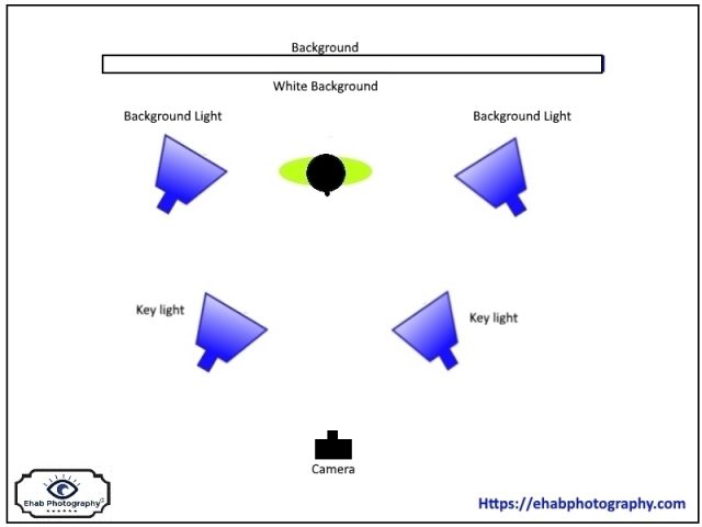 High Key setup-1