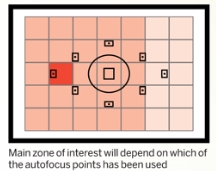 evaluative metering