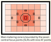 center weight metering mode