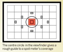 spot metering mode