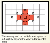 partial metering mode