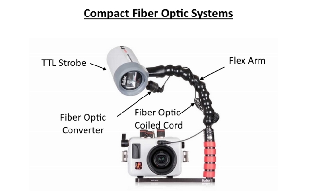 fiber optics lighting system
