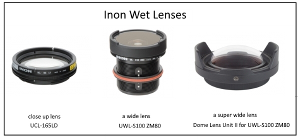 wet lenses for G7