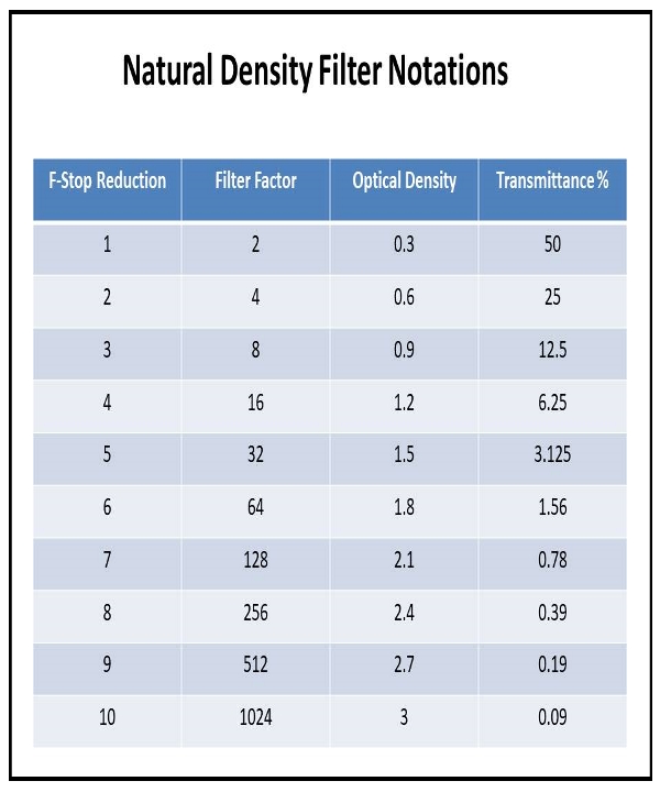 The Neutral Density Filter Tutorial