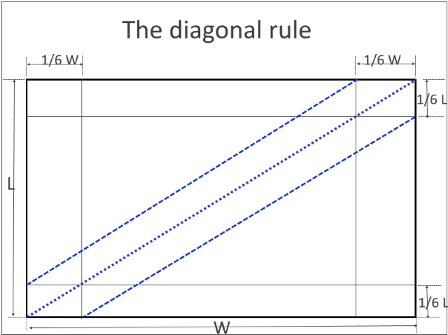 the diagonals rule