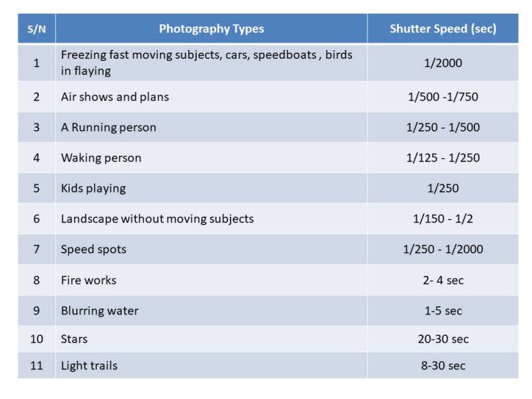 What is Shutter Speed in Photography - Ehab Photography