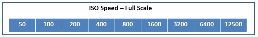 ISO speed scale