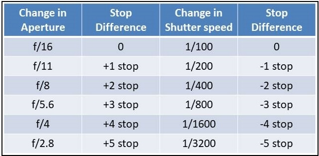 Sunny 16 Rule For Photography - Ehab Photography