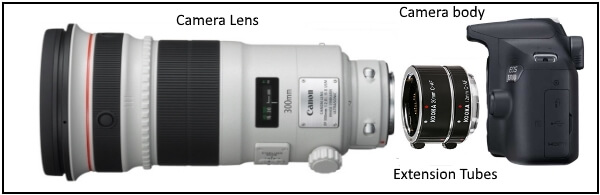 mounting of extension tube