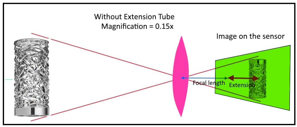 diagram of extension without extension tube