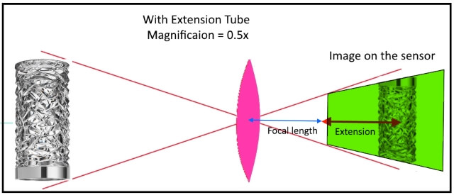 diagram of extension with extension tube
