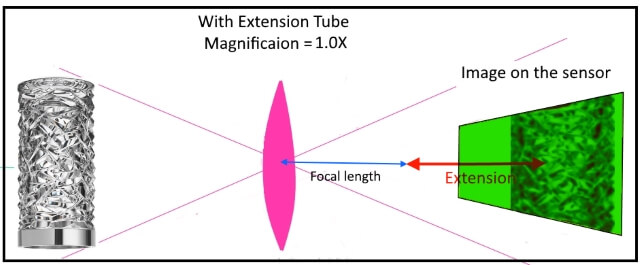 diagram of extension with extension tube 