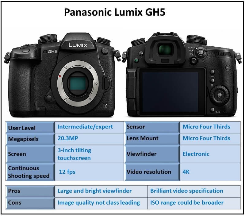 Panasonic Lumix GH5