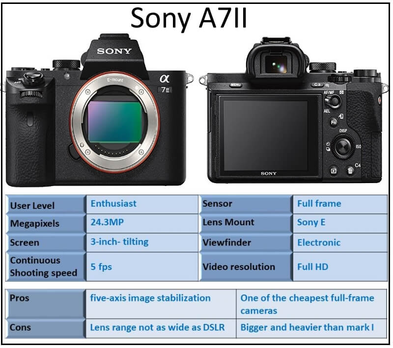 Sony alpha a7II