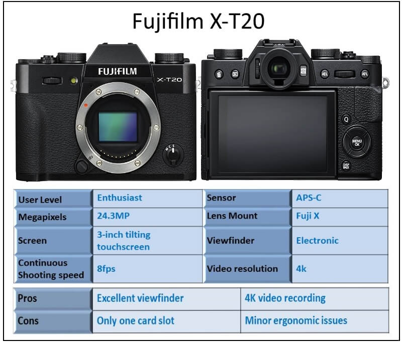 Fujifilm X-T20