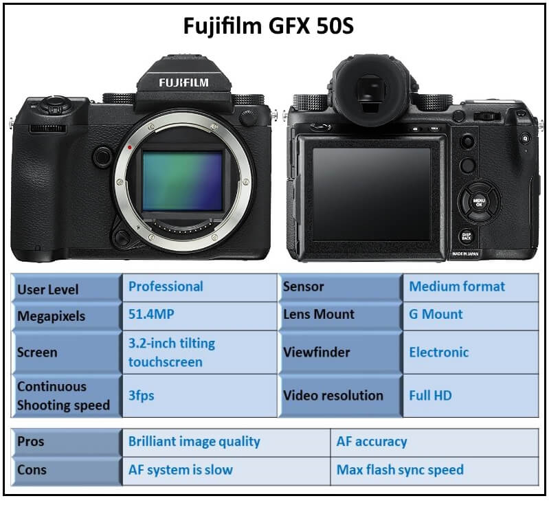  Fujifilm GFX 50S
