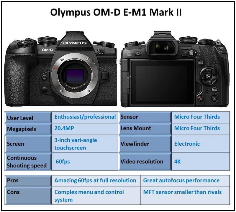 Olympus OM-D E-M1 Mark II