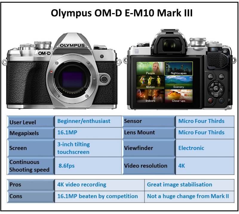 Olympus OM-D E-M10 Mark III