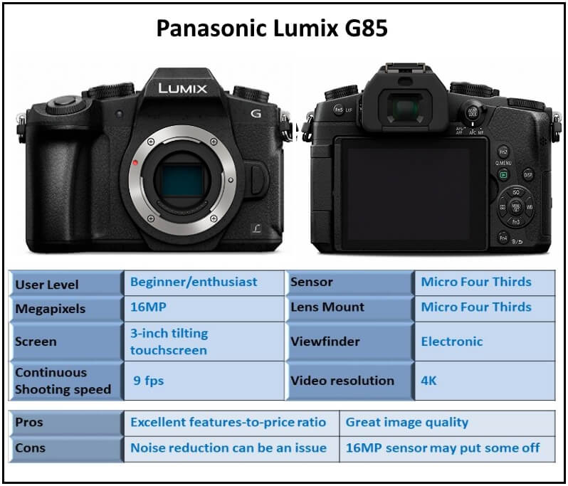 Panasonic Lumix G85