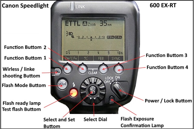 canon flash 600EX-II Rt