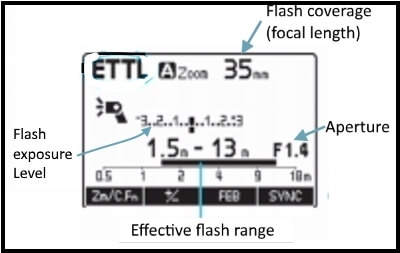 Canon Speedlite 600 EXII-RT - ETTL mode