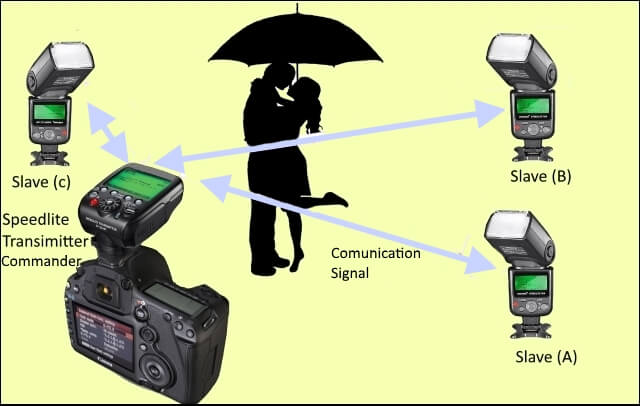 camera flash connection system