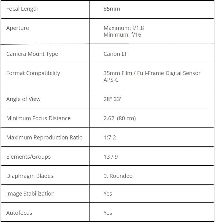 Tamron 85mm f/1.8 Di VC USD