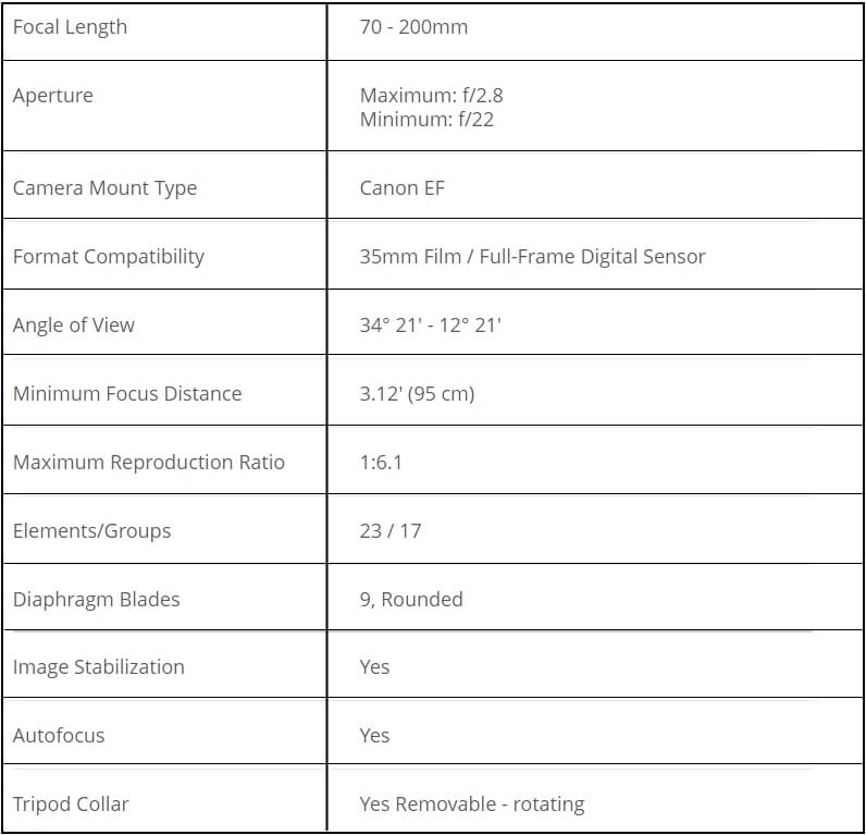 Tamron SP 70-200mm F/2.8 Di VC G2