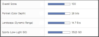 sensor score sony A7R III