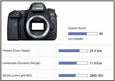 sensor scores Canon EOS 6D Mark II