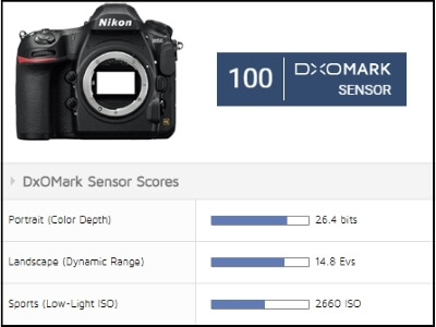 sensor score Nikon D850