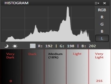 histogram