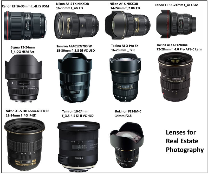 Lenses for real estate photography