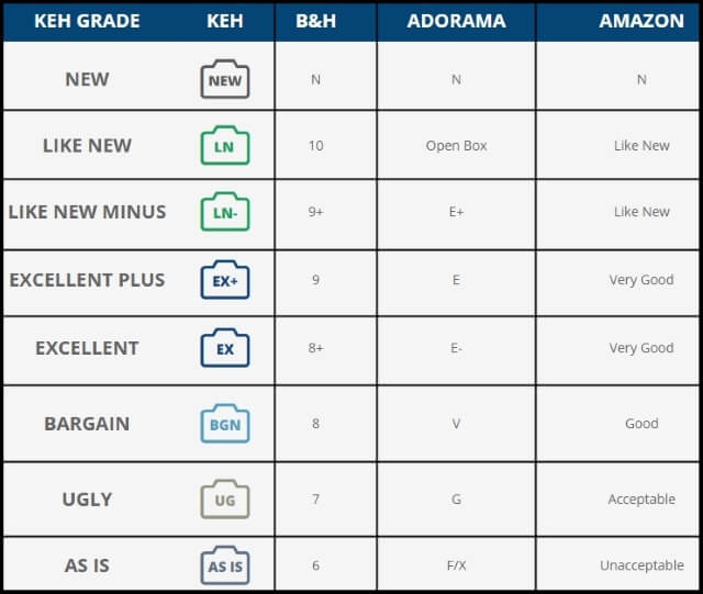 Lens Rating sysytems