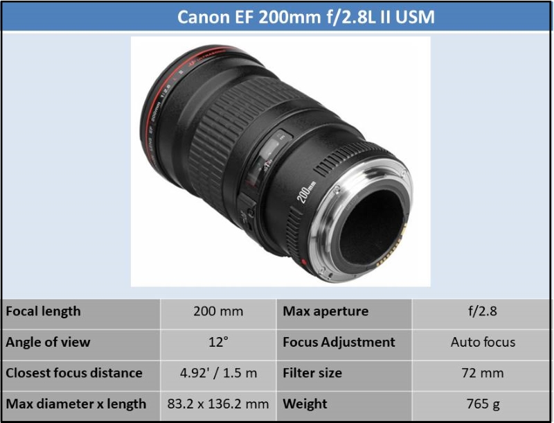 Canon EF 200mm f2.8 L II USM
