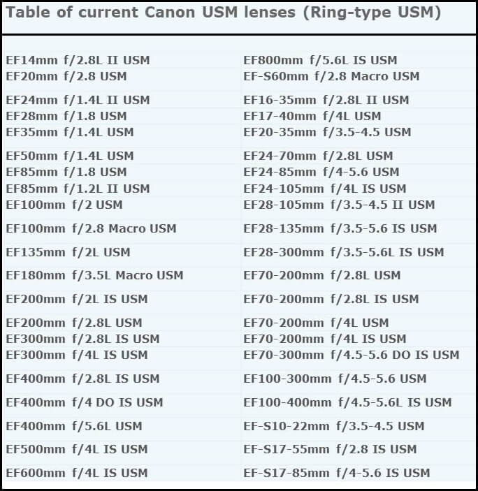 Canon lenses list - ring USM