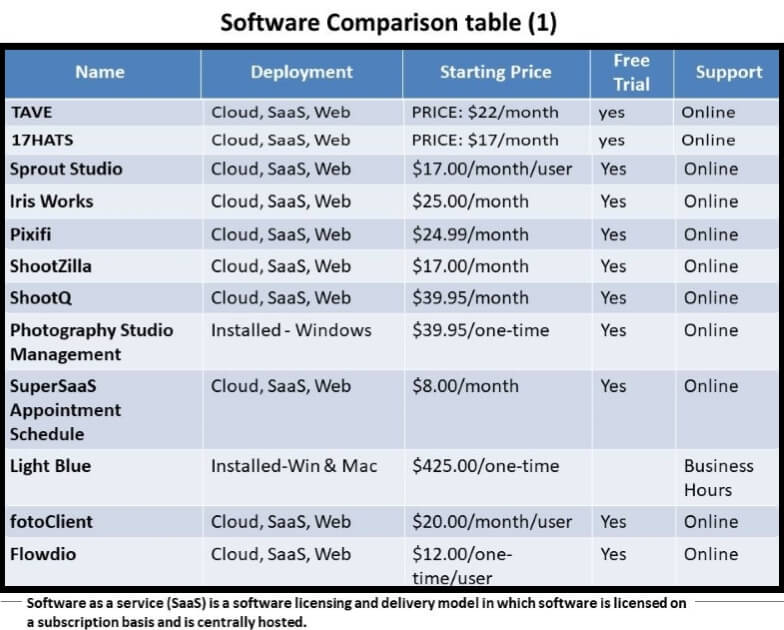 Table (1)