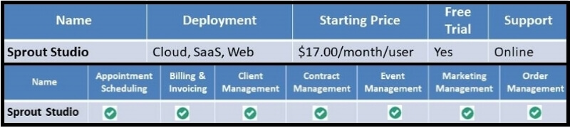 Sprout features & price