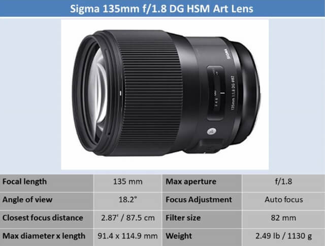 Sigma 135mm f/1.8 DG HSM Art Lens