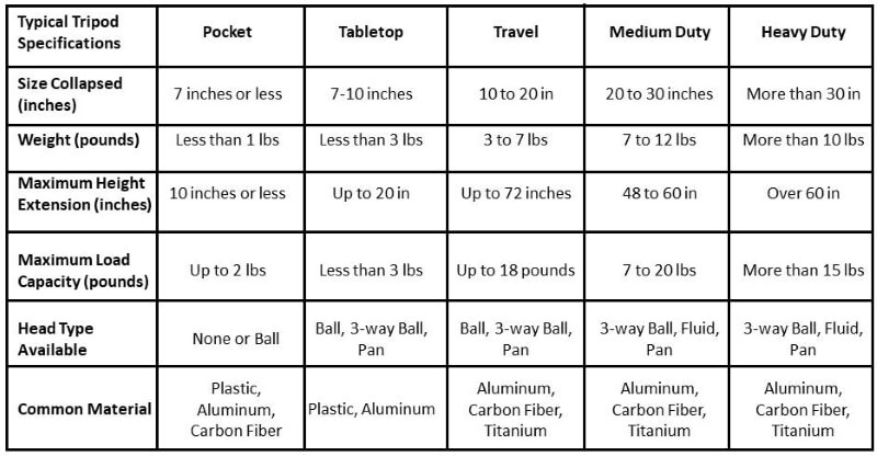 Tripod Types